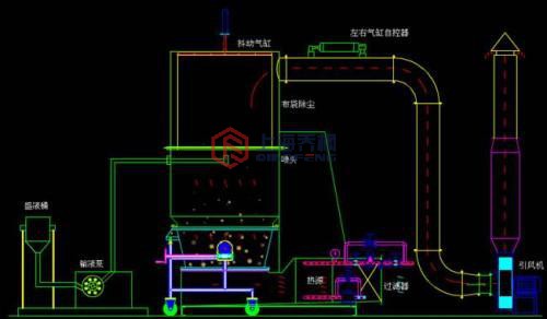 高效沸騰制粒干燥機工作原理