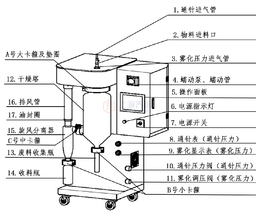 噴霧干燥機(jī)的安裝及操作使用說明書