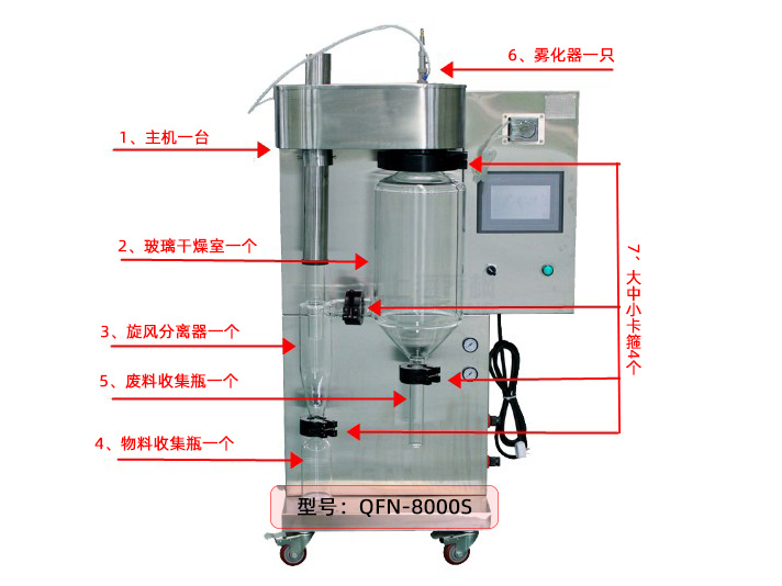 實(shí)驗(yàn)型噴霧干燥機(jī)的安裝操作步驟